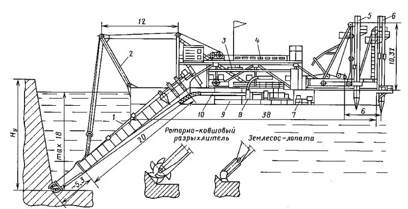 Как работает земснаряд. Земснаряд 350-50 л чертеж. земснаряд 350-50. земснаряд 350-50л технические характеристики. роторный рыхлитель земснаряда.