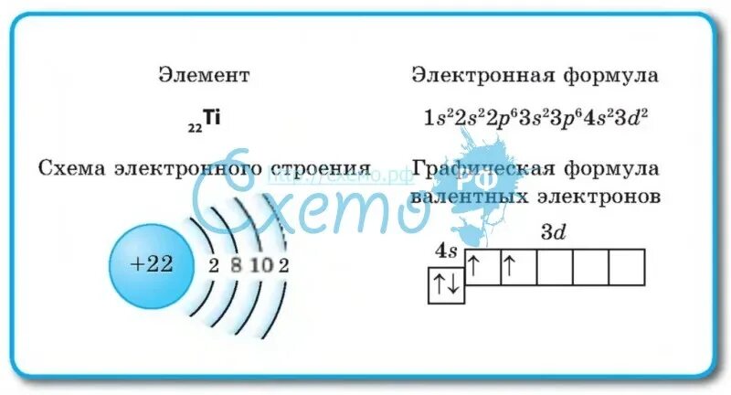 Формула атома брома. Электронная формула брома -1. Строение атома кобальта схема. Электронная конфигурация атома ванадия. Строение электронных оболочек атомов кобальта.