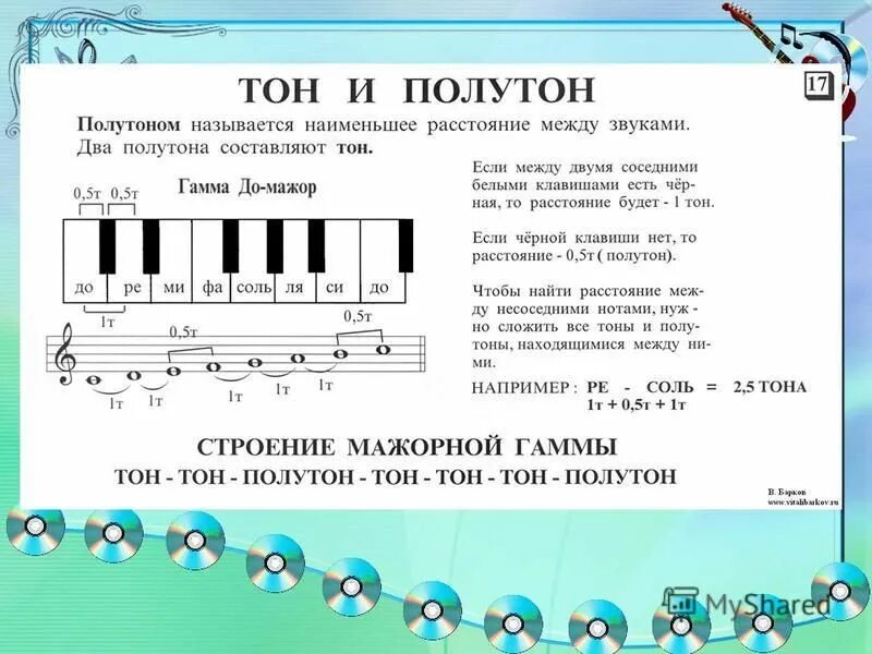 Ноты тон полутон. Тон и полутон в музыке. Тон и полутон на клавиатуре фортепиано. Клавиатура фортепиано для сольфеджио. Фа мажор тон тон полутон.