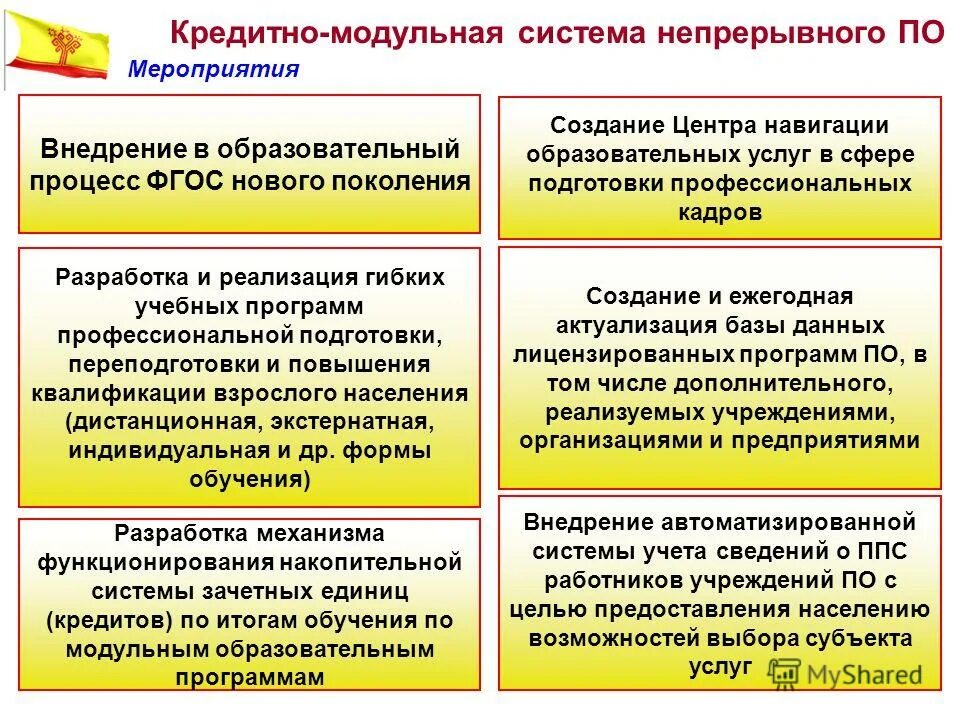 Модуль-кредитная система. Кредитно-модульная система организации учебного процесса. Организация учебного процесса. Модульно-кредитная система обучения. Кредитно модульная система.