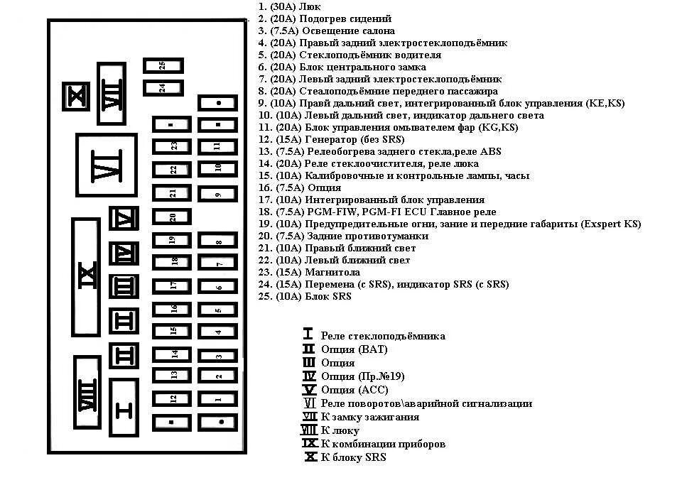 Схема предохранителей хонда цивик