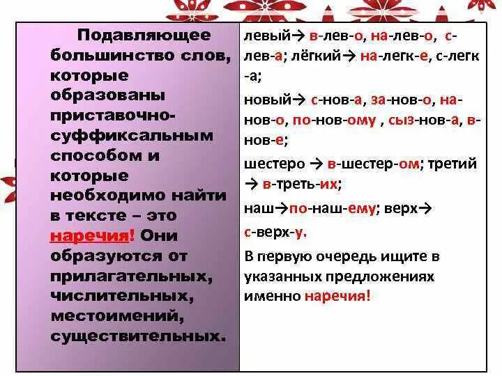 Прилагательный образованные приставочным способом. Прилагательное приставочный способ примеры. Прилагательные с приставочно суффиксальным способом образования. Приставочный способ образования прилагательных.