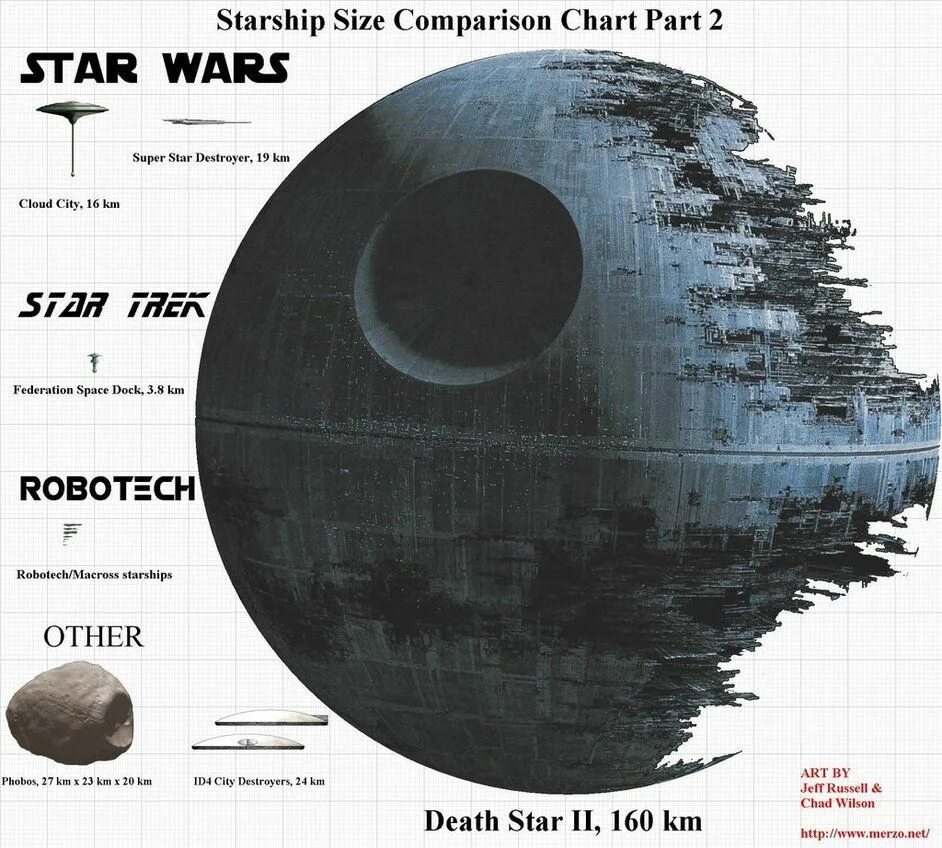 Звезда смерти размер. Звезда смерти и звезда смерти 2 сравнение. Звезда смерти Размеры. Сравнение размеров космических кораблей. Диаметр звезды смерти.