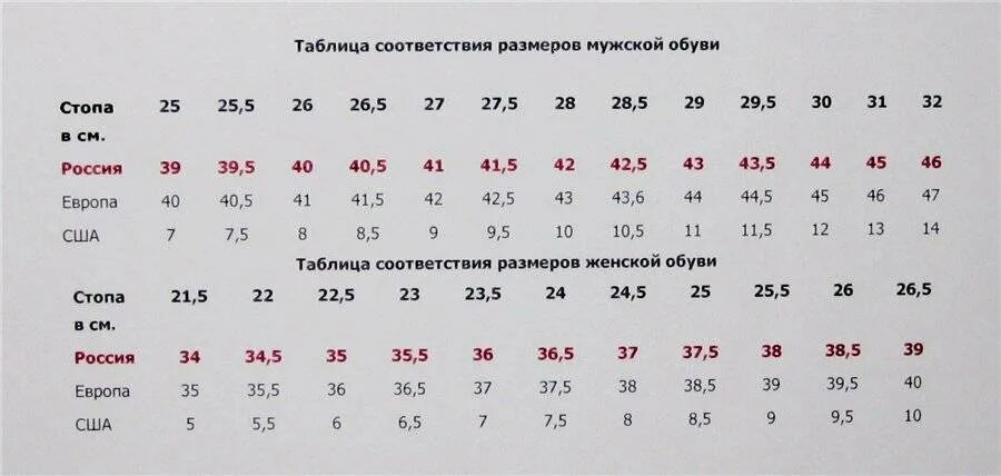 Таблица размеров 40 европейский. Таблица размеров обуви us на русский размер женский. Итальянские Размеры обуви на русские таблица. Итальянская Размерная сетка обуви мужской. Таблица размеров итальянской обуви.