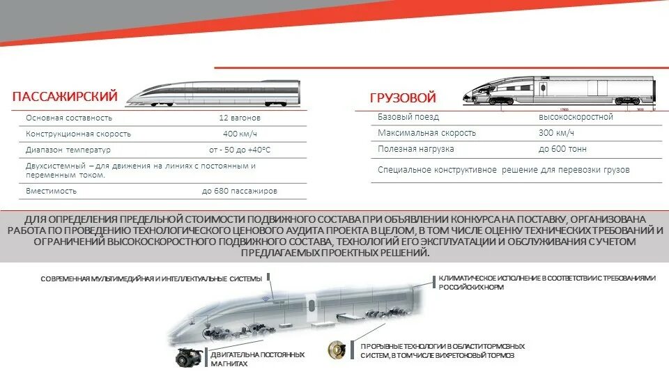 Сапсан какая скорость. Высокоскоростные железные дороги (всм. поезд ржд сапсан на скорости. поезд сапсан внешний вид сбоку. скорость высокоскоростного поезда.