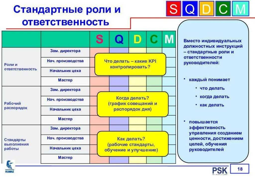Директор функции и обязанности. Задачи исполнительного директора. задачи исполнительного директора в компании. исполнительный директор обязанности. роль исполнительного директора.