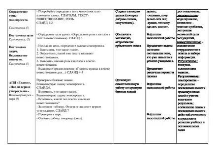 Технологическая карта текст повествование 2 класс