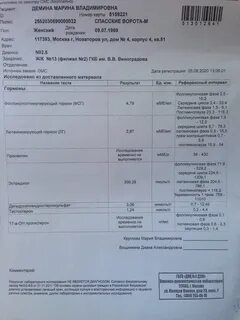 Сроки анализов на онкомаркеры