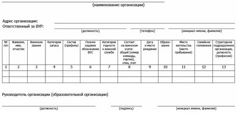 Какие формы нужно сдавать в военкомат