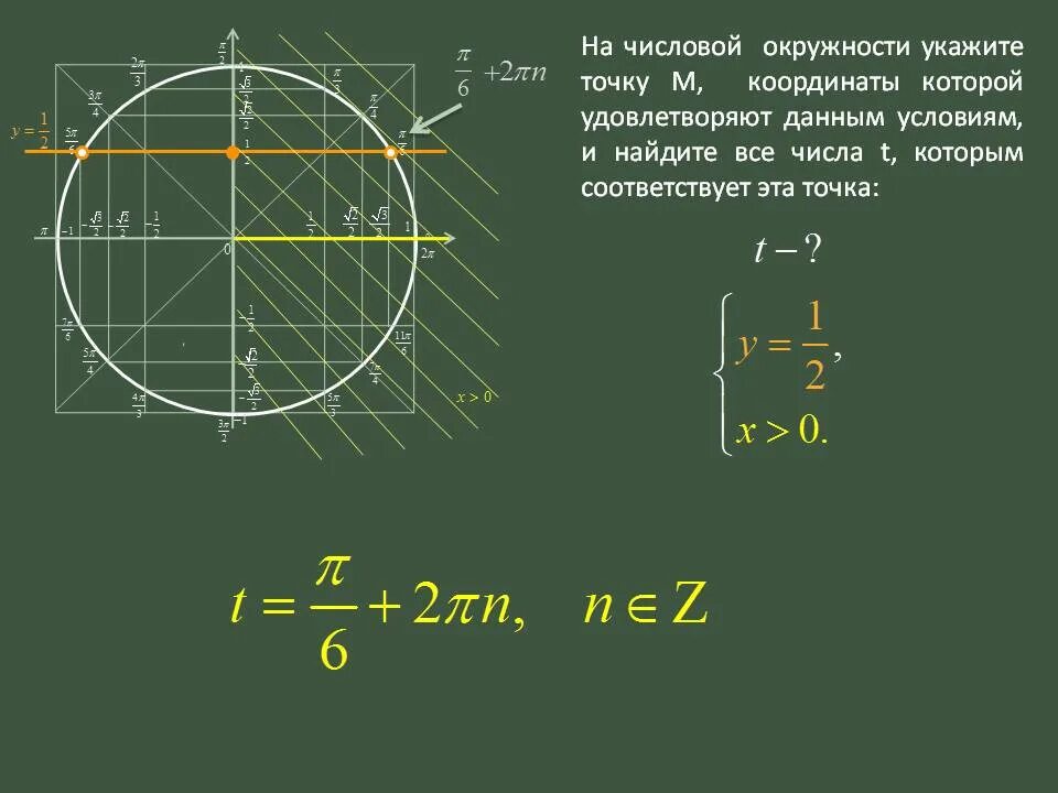 X 1 2 окружность. Геометрическая модель числовой окружности. Окружность x^2+y^2 1. X 1 2 окружность. Окружность (x+1)^2+(y-1)^2=9.