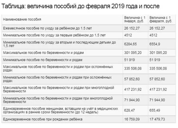 Какого числа пособие. Таблица детских пособий. выплата детских пособий в декабре. какого числа будут детские выплаты. график детских пособий.