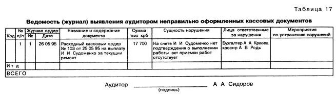 Содержание аудиторских документов. Содержание аудиторских документов