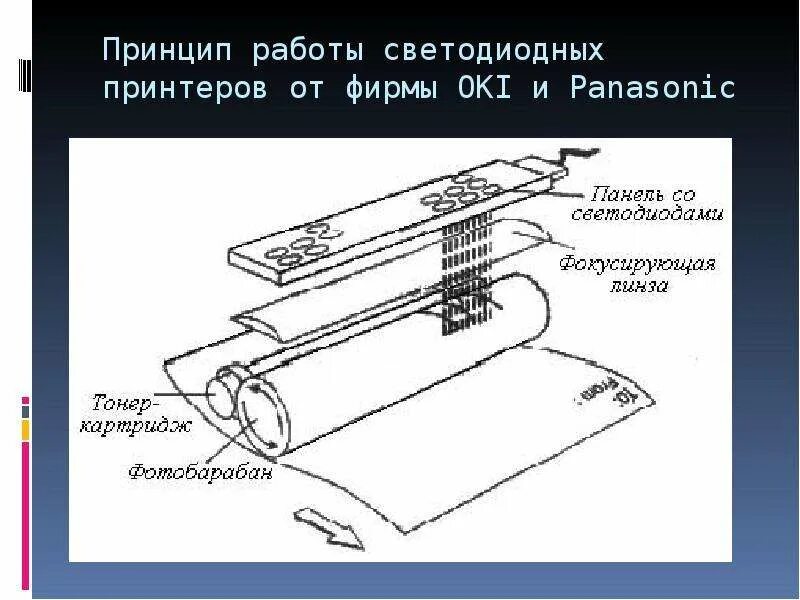 Принцип действия струйного принтера физика. Принцип работы принтера. Светодиодный принтер принцип работы. Принцип печати струйного принтера. Принцип печати струйного принтера и лазерного принтера.