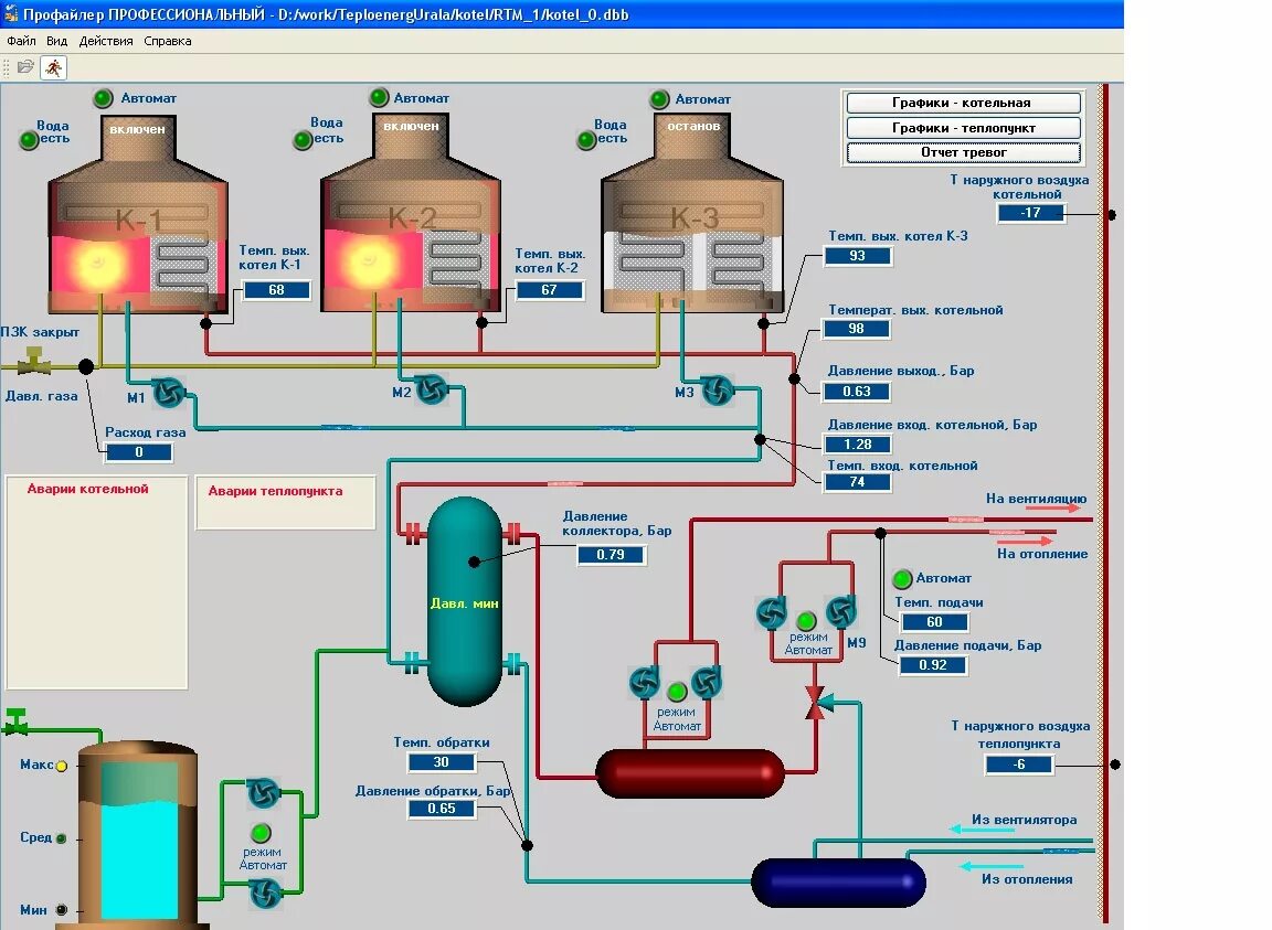 автоматизация котельной установки. система контроля котельной. система автоматизации котельной. автоматизация насосной станции кнс. мнемосхема скада котельная.
