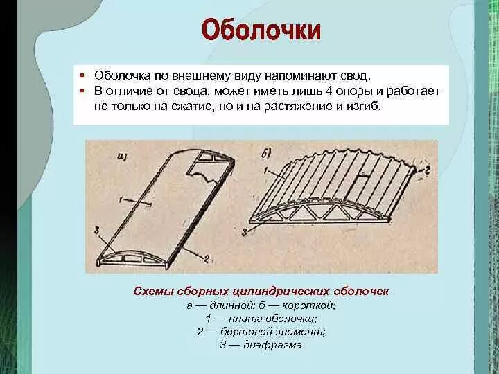 Лента свода. Отличие свода от оболочки. Своды оболочки. Цилиндрическая оболочка. Пластины и оболочки.