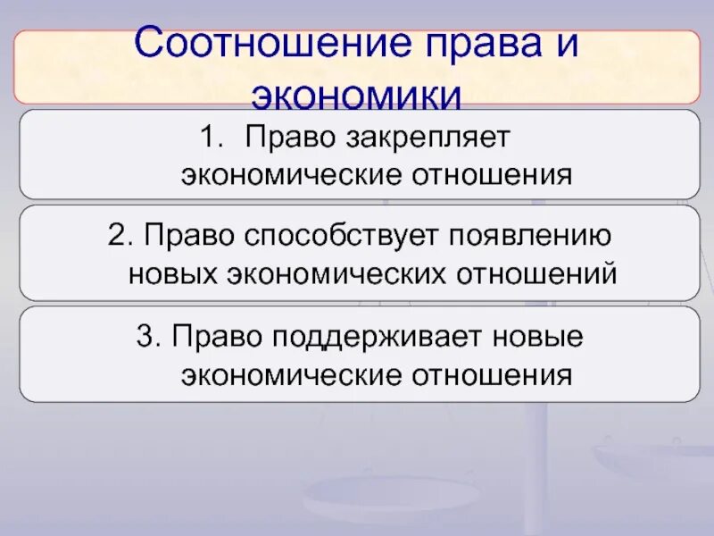 Связь с правом. Взаимосвязь экономики и права. Право и экономика. Соотношение права и экономики. Соотношение экономики политики и права.