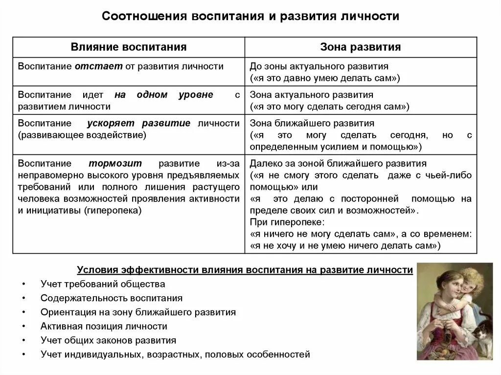 Различие обучения и воспитания. Соотношение воспитания и развития личности. Взаимосвязь воспитания и развития. Взаимосвязь воспитания обучения и образования. Взаимосвязь воспитания и развитии личности.