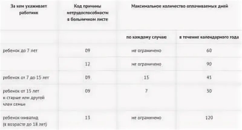 Когда оплачивается 100 процентов