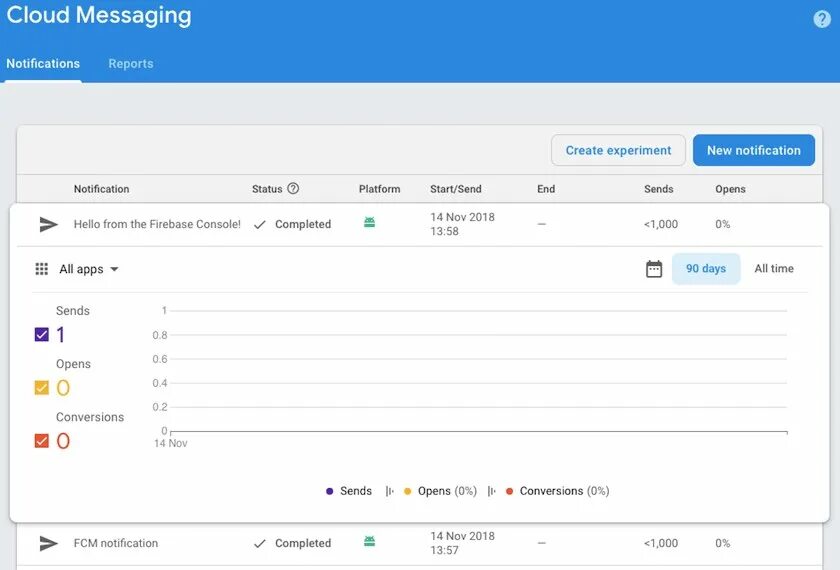 Смс бук шаблон. Центр издателей в гугл где. Sendmessage firebase notification to chanel android. Firebase реализация push-уведомлений. Центр издателей в гугл где.