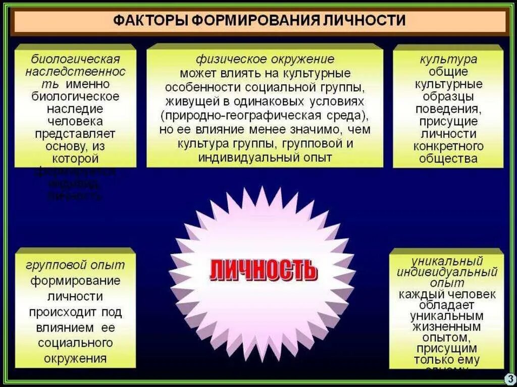 Особенности которые отражают поведение индивида