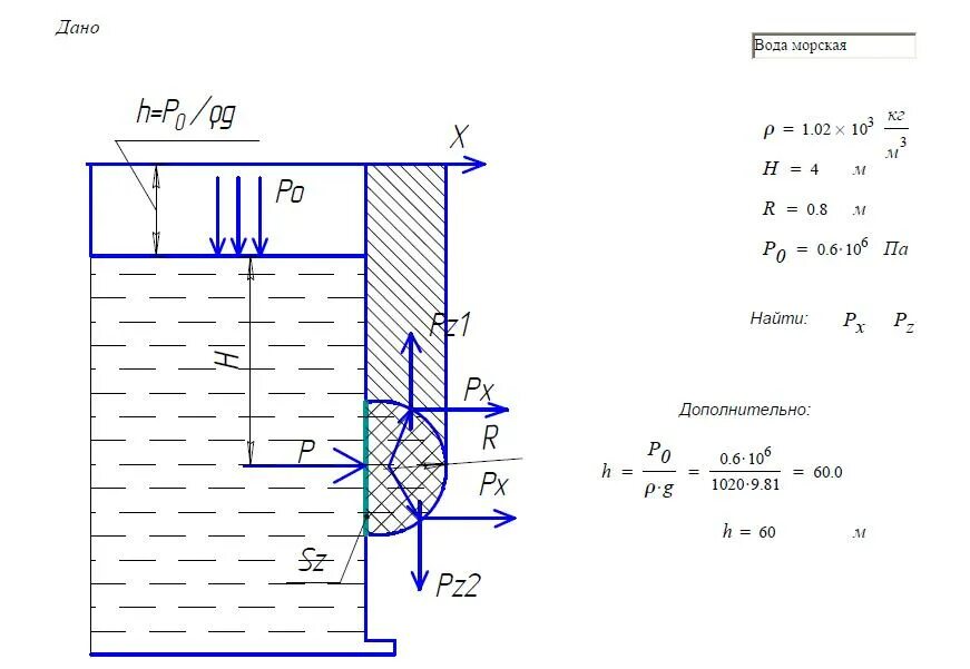 Рассчитай силу давления на герметизирующую крышку площадью. Вертикальный цилиндрический сосуд. Сила давления на вертикальную стенку. Сила давления жидкости на цилиндрическую стенку. Эпюра гидростатического давления на сложную поверхность.