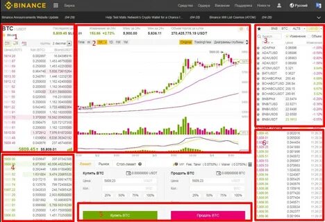 Официальные биржи криптовалют