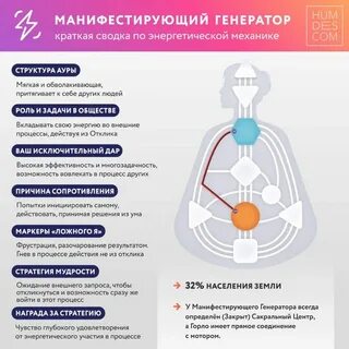 Манифестор 1 3