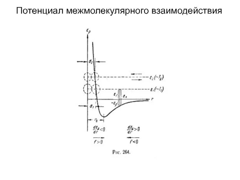 Силы межмолекулярного взаимодействия в газах. Потенциал межмолекулярного взаимодействия. потенциальная кривая межмолекулярного взаимодействия. силы и энергия межмолекулярного взаимодействия. силы межмолекулярного взаимодействия формула.