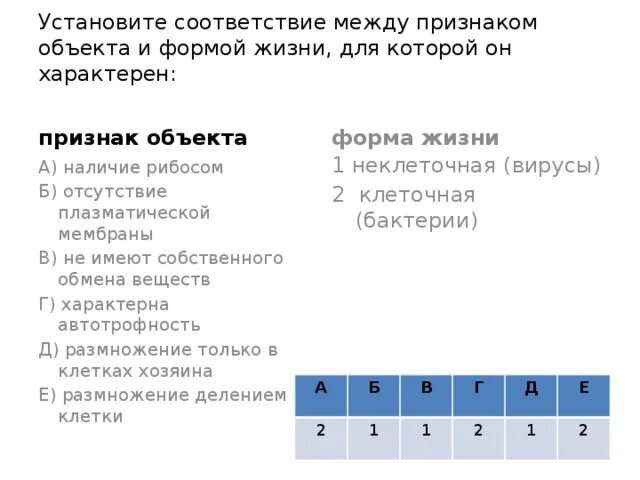 Установите соответствие между признаком гаметогенеза. Установите соответствие между признаками и формами размножения.