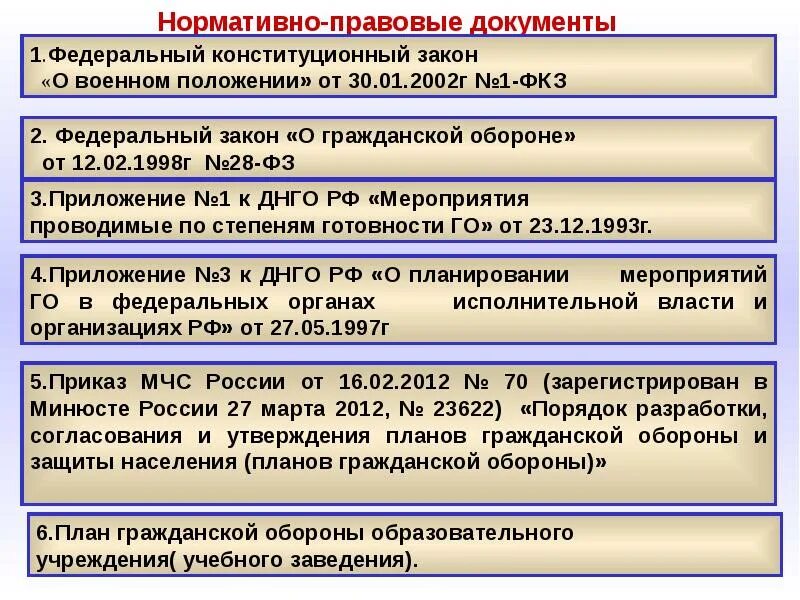 Военное положение. 30. Указом президиума верховного совета ссср от 22 июня 1941 года. Закон о военном положении украины текст. Правовой режим военного положения.