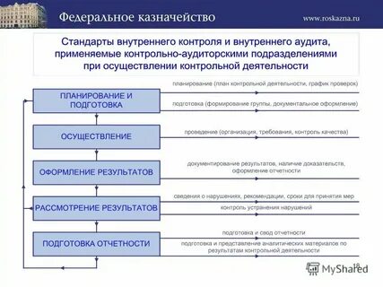 Органы контроля и аудита