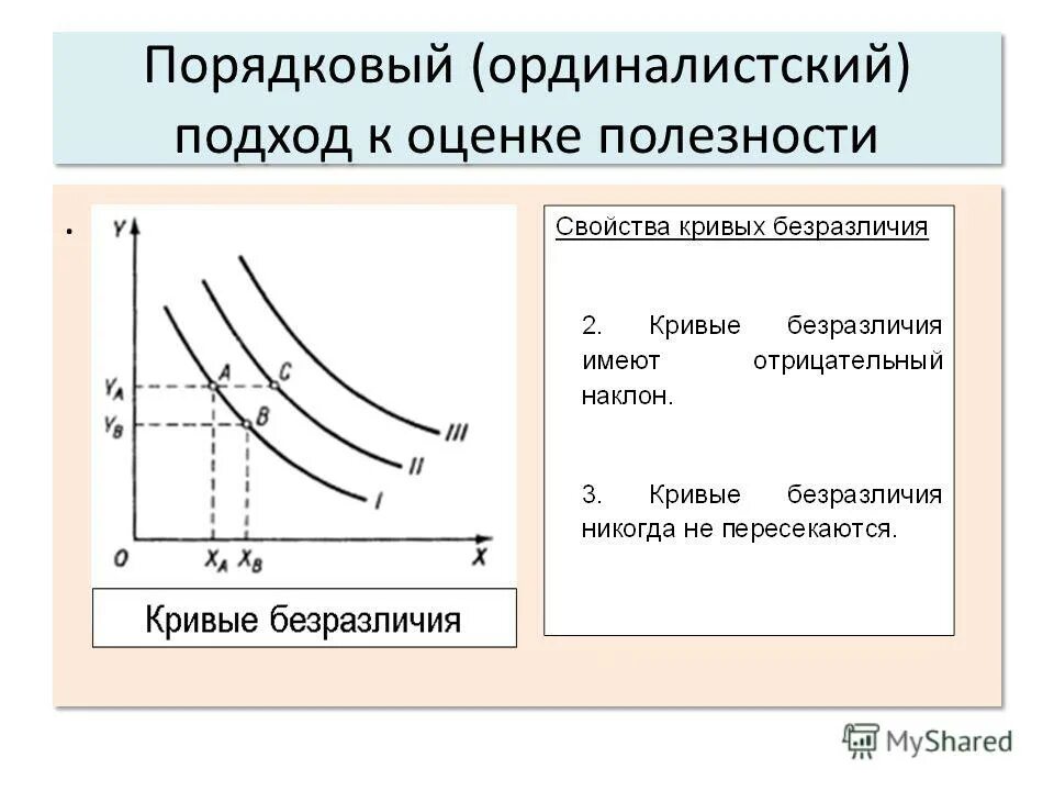кривые безразличия для двух товаров а и б. полезность кривые безразличия. кривая безразличия формы. кривые безразличия график парето. кривые безразличия график парето.