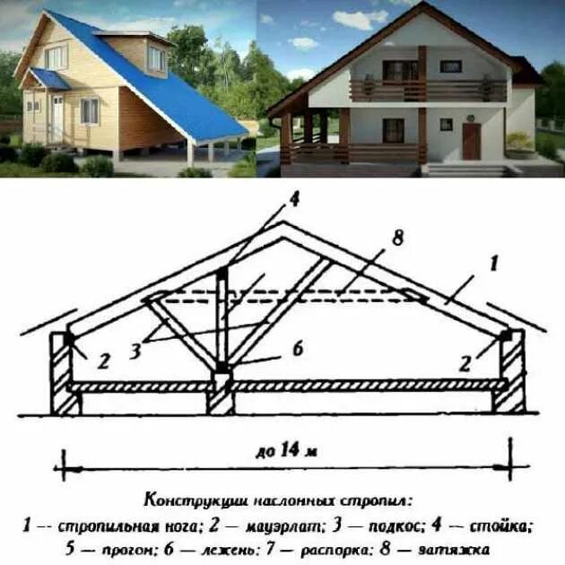 Тип кровли 2