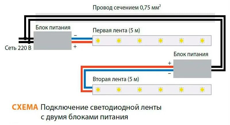 Сечение провода блока питания. Сечение провода для светодиодной ленты 12в. сечение провода для соединения светодиодной ленты 12 вольт. провода для светодиодной ленты 5 вольт. сечение провода для диодной ленты 24 вольта.