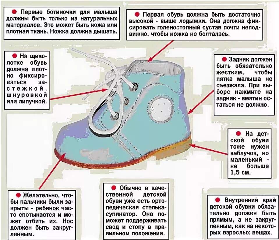 Первая обувь для ребенка. Правильная обувь для малышей. Правильная обувь для детей 1 года. Как выбрать первую обувь ребенку. Как правильно подобрать обувь ребенку