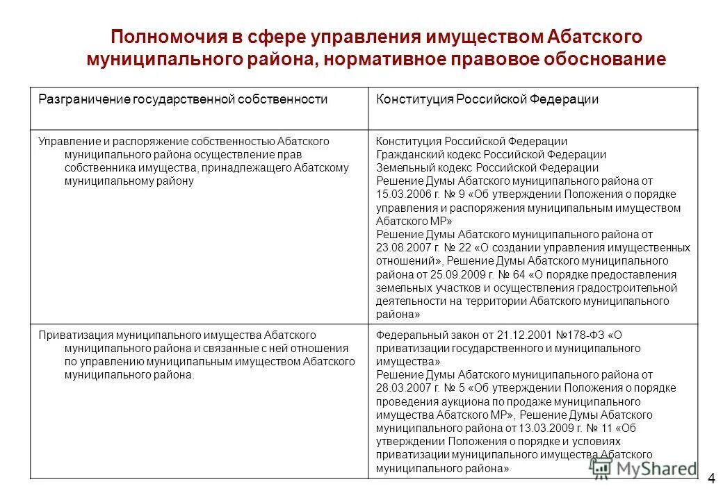 Внешнеэкономические отношения рф разграничение государственной собственности общие