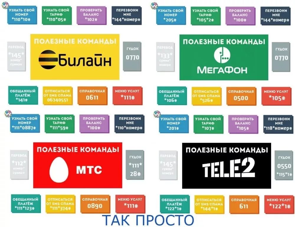 Номер знаешь. Как узнать свой юномер. как узнать свой номер телиа. полезные команды мегафон. команды мобильных операторов.