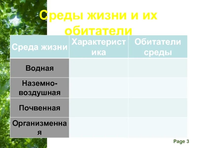 Недостатки наземно воздушной среды обитания. Среды жизни. Среды жизни организмов. Наземно-воздушная среда жизни. Наземно-воздушная среда жизни обитатели.