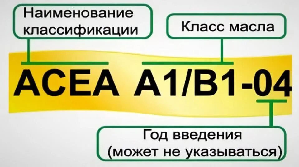 А3 масло что значит