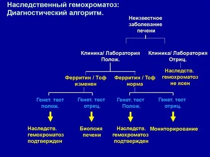 Гемохроматоз симптомы