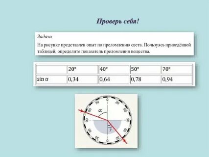 Используя приведенные в задании 2