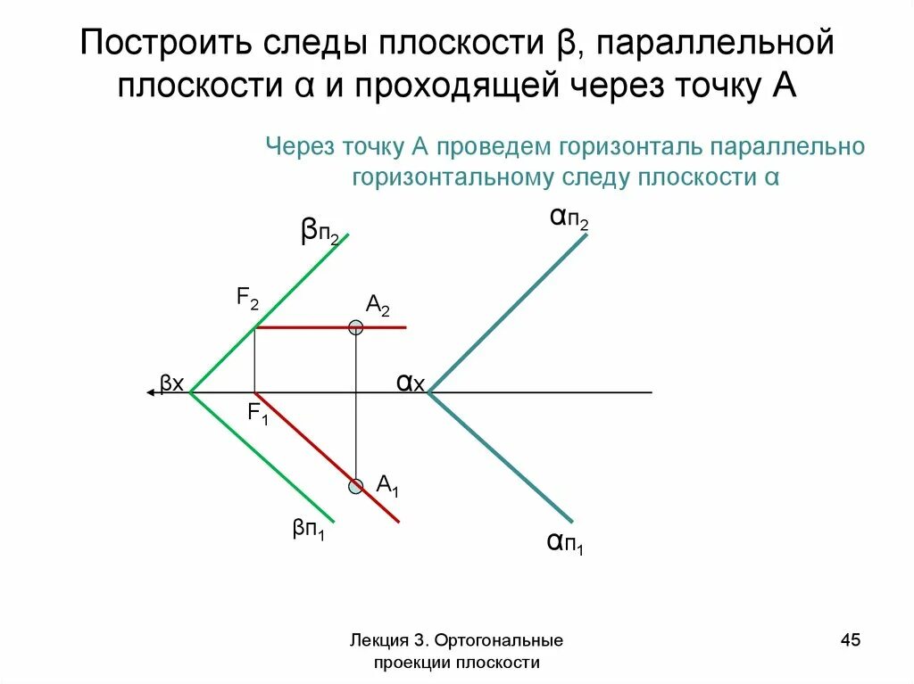 Построить плоскость через. Через точку а построить плоскость параллельную заданной. Построить следы плоскости проходящей через точку. Построение следов плоскости. Построение плоскости заданной следами.