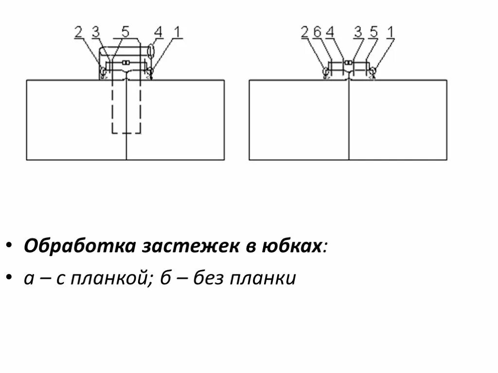 Обработка молнии. Схема обработки потайной молнии. технологическая схема втачивание потайной молнии. узлы обработки потайной застёжки молнии. обработка застежки юбки схема.