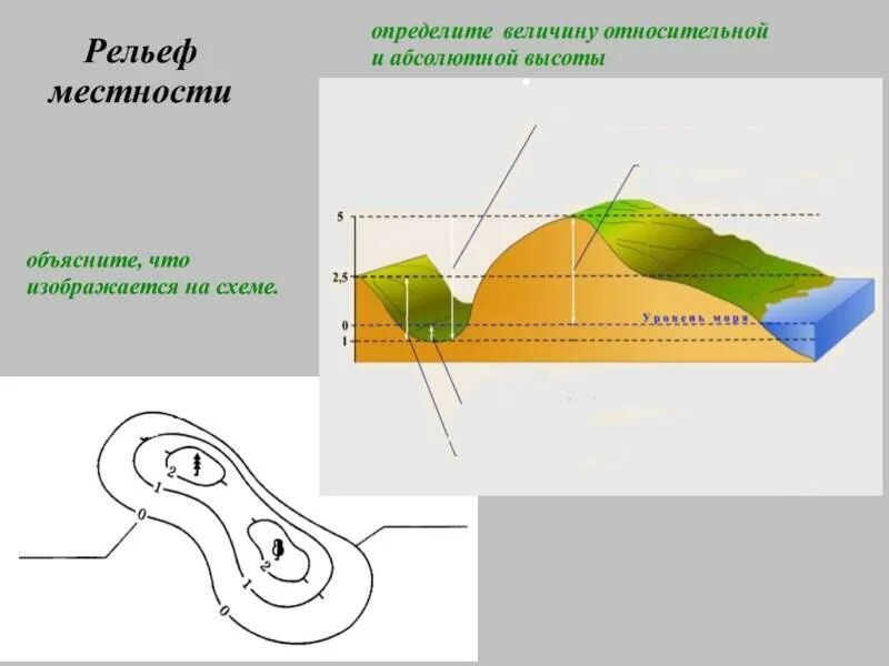 Относительная высота