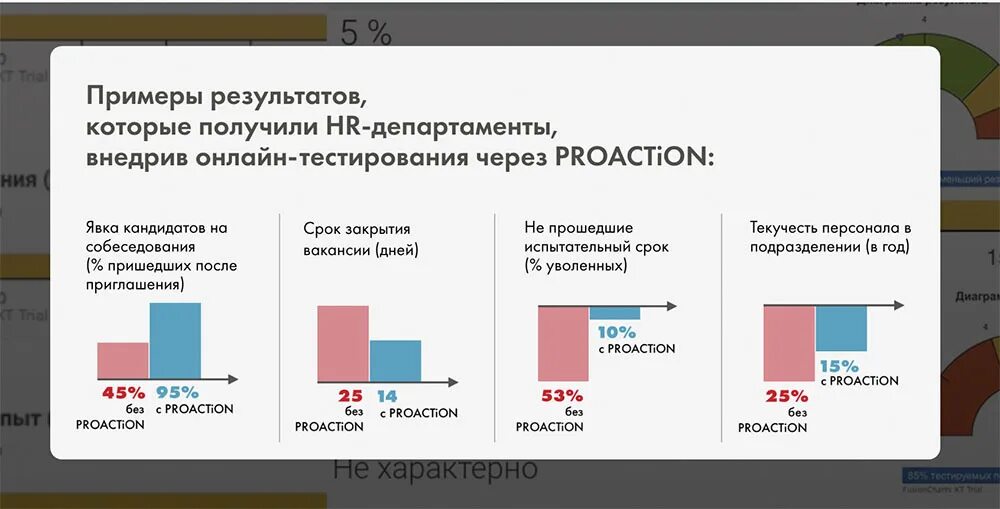 Проакции рф сайт. PROACTION тестирование. Тестирование PROACTION персонала примеры. PROACTION.