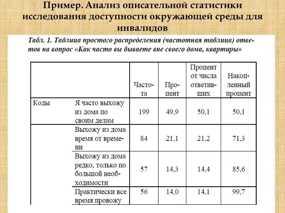 Проанализируйте статистические данные и сделайте выводы. Статистический анализ пример. Анализ пример. Статистические данные для анализа. Анализ статистических данных пример.