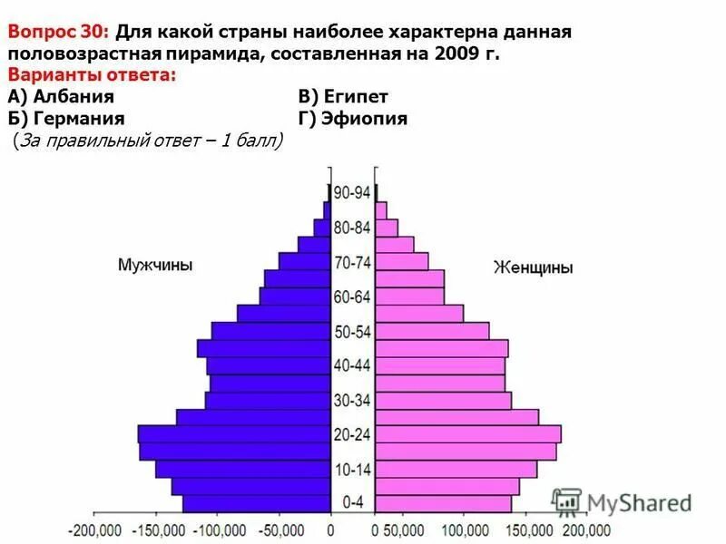 Тест 3 этап