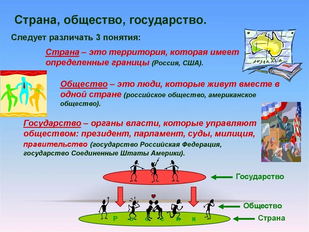 Общества определить себя в мире. Страна государство общество. Государство и общество. Страна это определение. Определение Страна и государство.