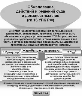 Обжалование действий решений органов местного самоуправления
