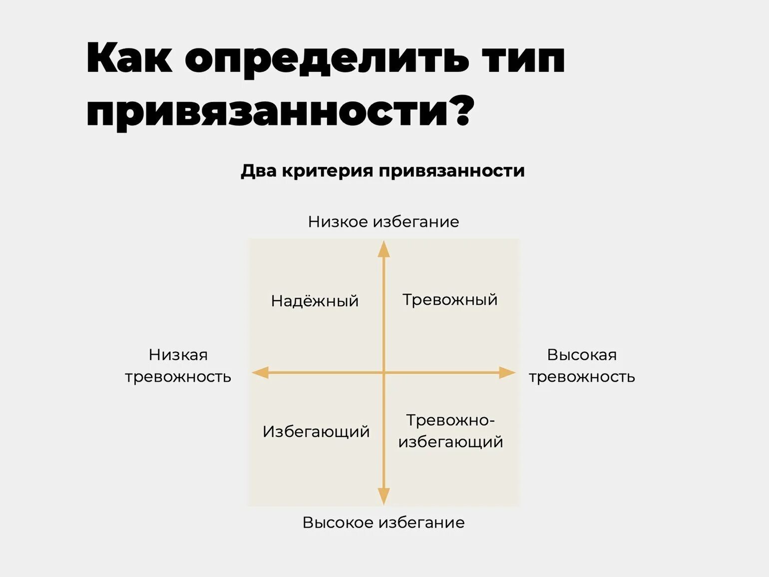 Партнер избегающего типа привязанности. Надежный Тип привязанности. Типы привязанности в отношениях. Избегающий Тип привязанности виды. Как определить Тип привязанности.